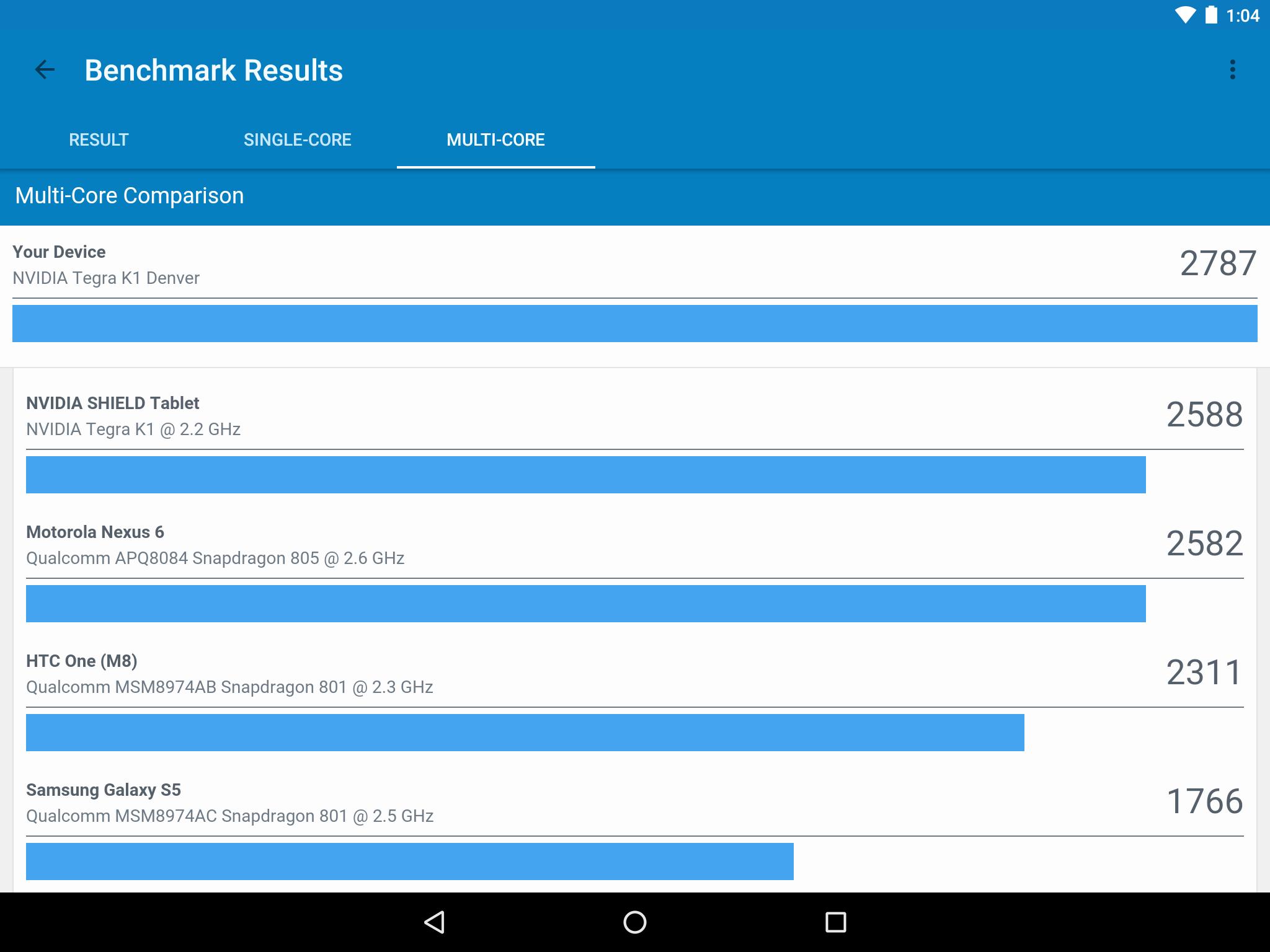 Geekbench Pro 6.1.1 Crack + License Key Free Download 2023