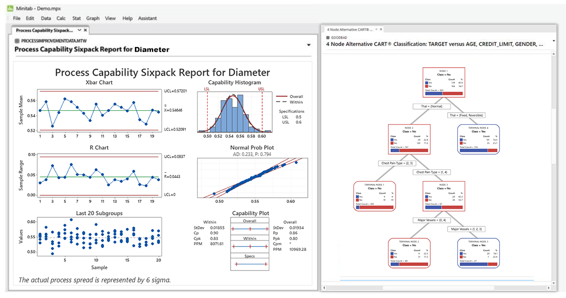 Minitab 22.5 Crack 2023 With Product Key Free Download 2023