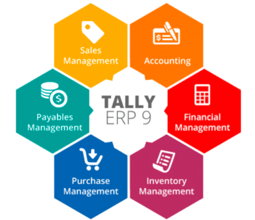 Tally ERP 9 [V6.6.2] Crack + Serial Key (Latest) Free Download 2021